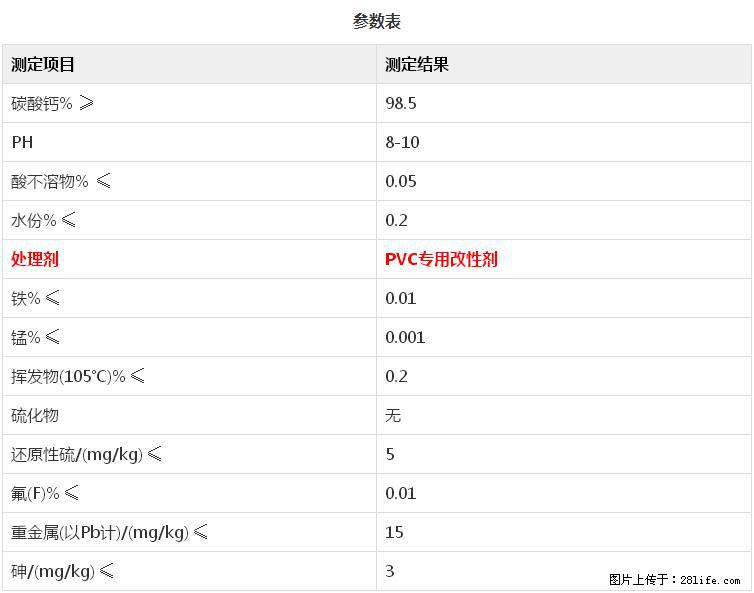 【桂林三鑫新型材料】PVC管材专用复合钙 超细改性碳酸钙 - 新手上路 - 荷泽生活社区 - 荷泽28生活网 heze.28life.net