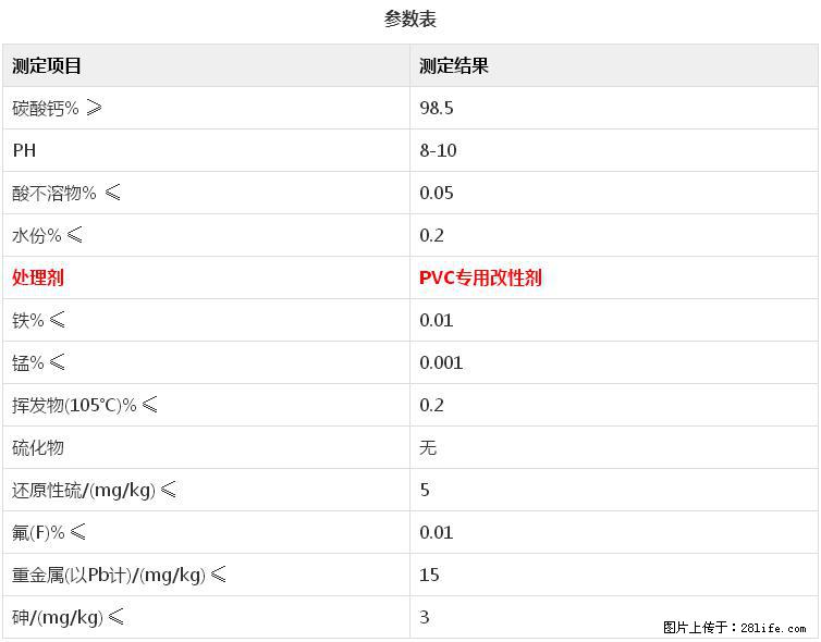 【桂林三鑫新型材料】电线电缆专用复合钙 超细改性碳酸钙 - 新手上路 - 荷泽生活社区 - 荷泽28生活网 heze.28life.net