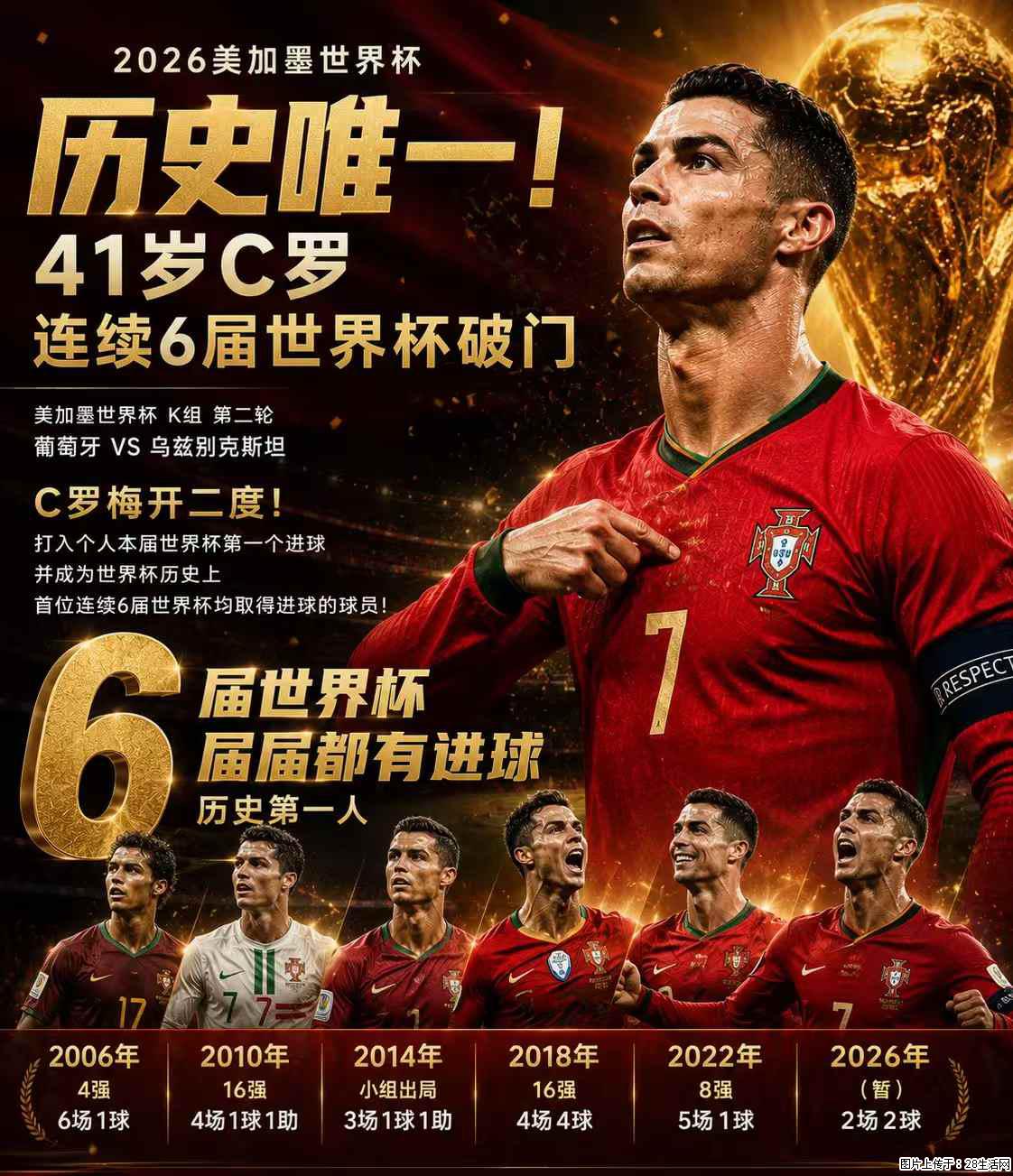 2026美加墨世界杯 历史唯一!41岁C罗 连续6届世界杯破门 - 运动休闲 - 荷泽生活社区 - 荷泽28生活网 heze.28life.net