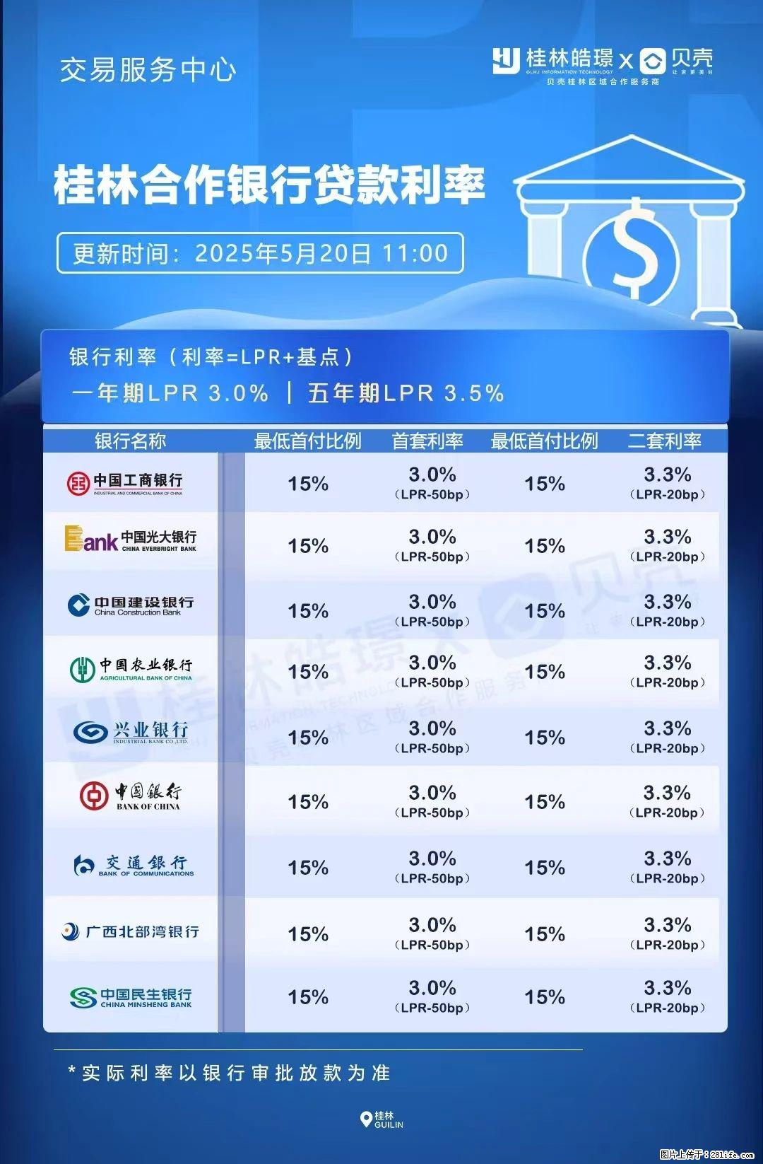 重磅！降息！桂林房贷利率3.0% - 荷泽生活资讯 - 荷泽28生活网 heze.28life.net
